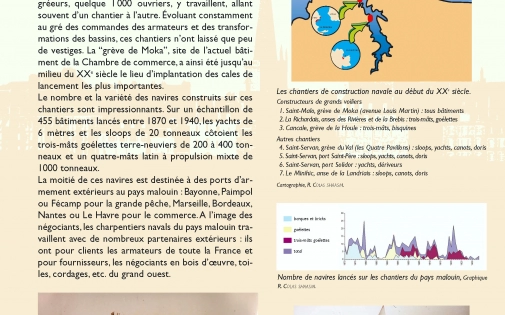 La construction navale (1803 - 1940)