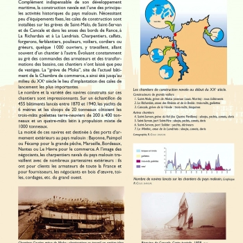 La construction navale au port de Saint-Malo entre 1803 et 1940